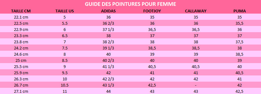 guide taille chaussures femme