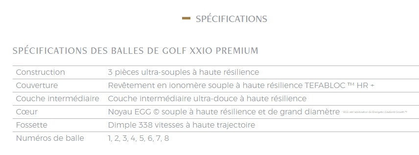 balle de golf premium golf composition