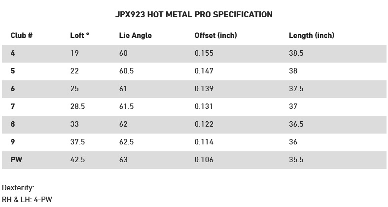 Caracteristique Fers JPX 923 Hot Metal Pro en acier Mizuno Golf