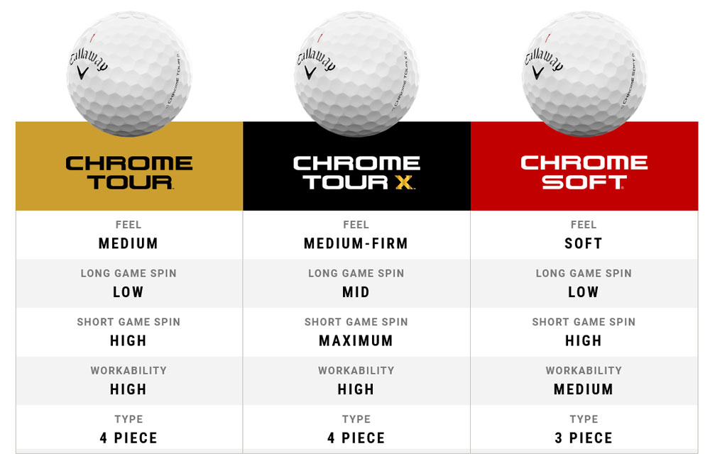 Balles Chrome Callaway Golf