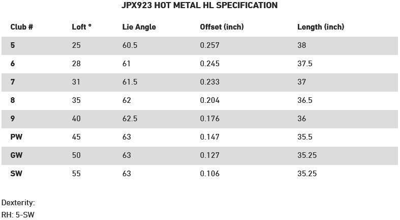 Caracteristique Fers JPX 923 Hot Metal High Launch Mizuno